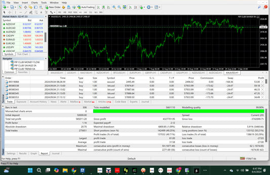 Why PIP Club EA Forex Robots Are Superior to the Top Forex EAs on the Market