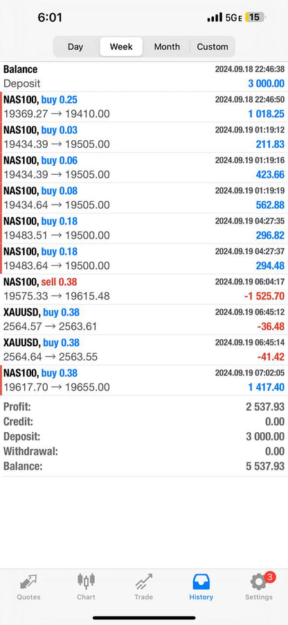 Pip Club Savage EA Forex Trading Robot Lifetime Access