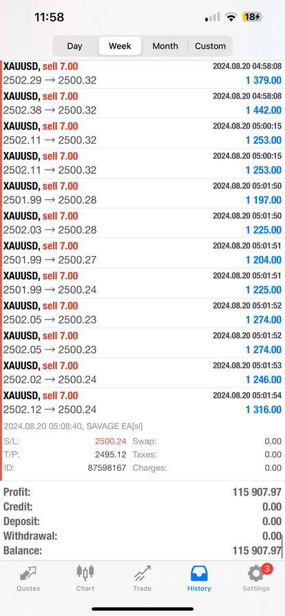 Pip Club Savage EA Forex Trading Robot Lifetime Access