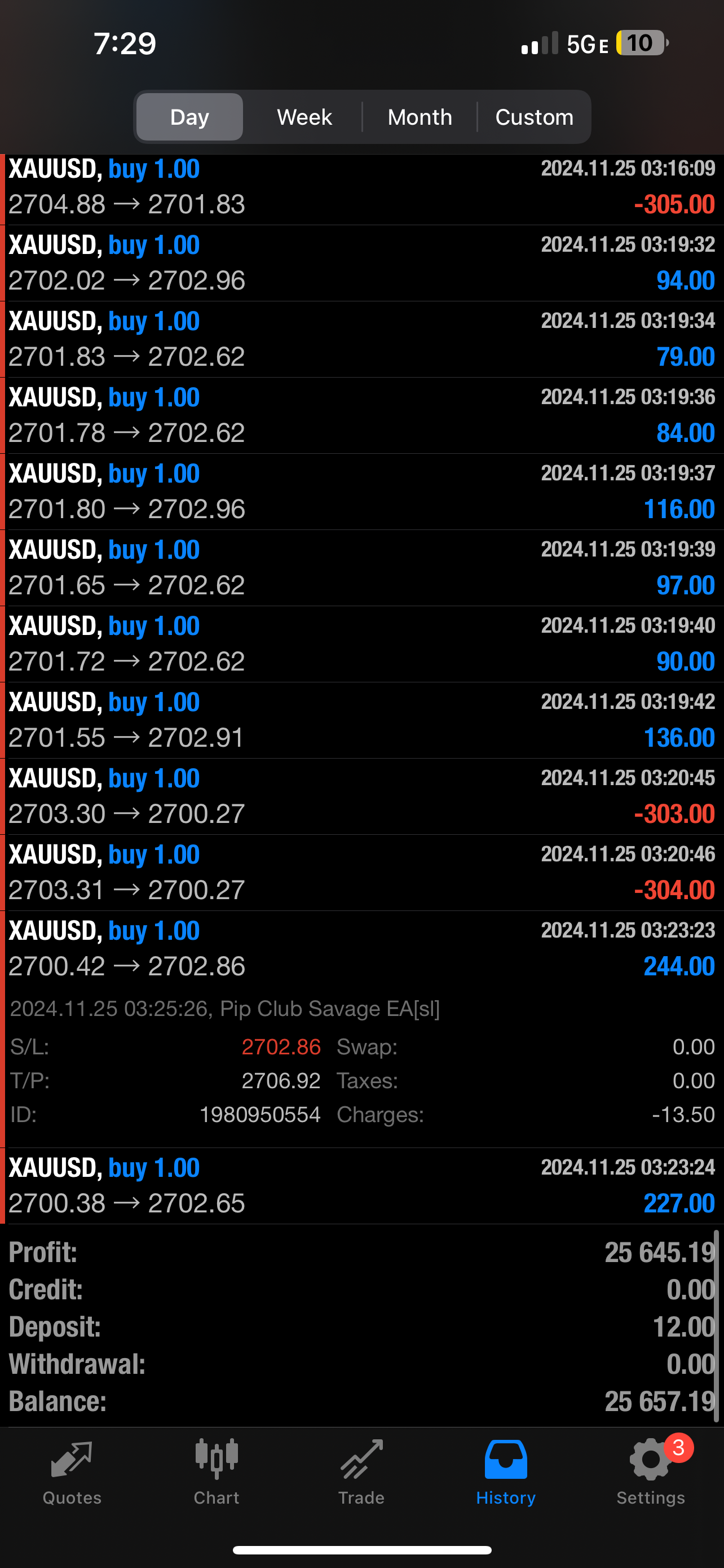 Pip Club Savage EA Forex Trading Robot Lifetime Access