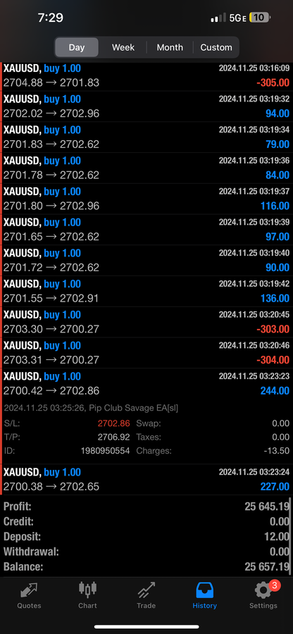 Pip Club Savage EA Forex Trading Robot Lifetime Access