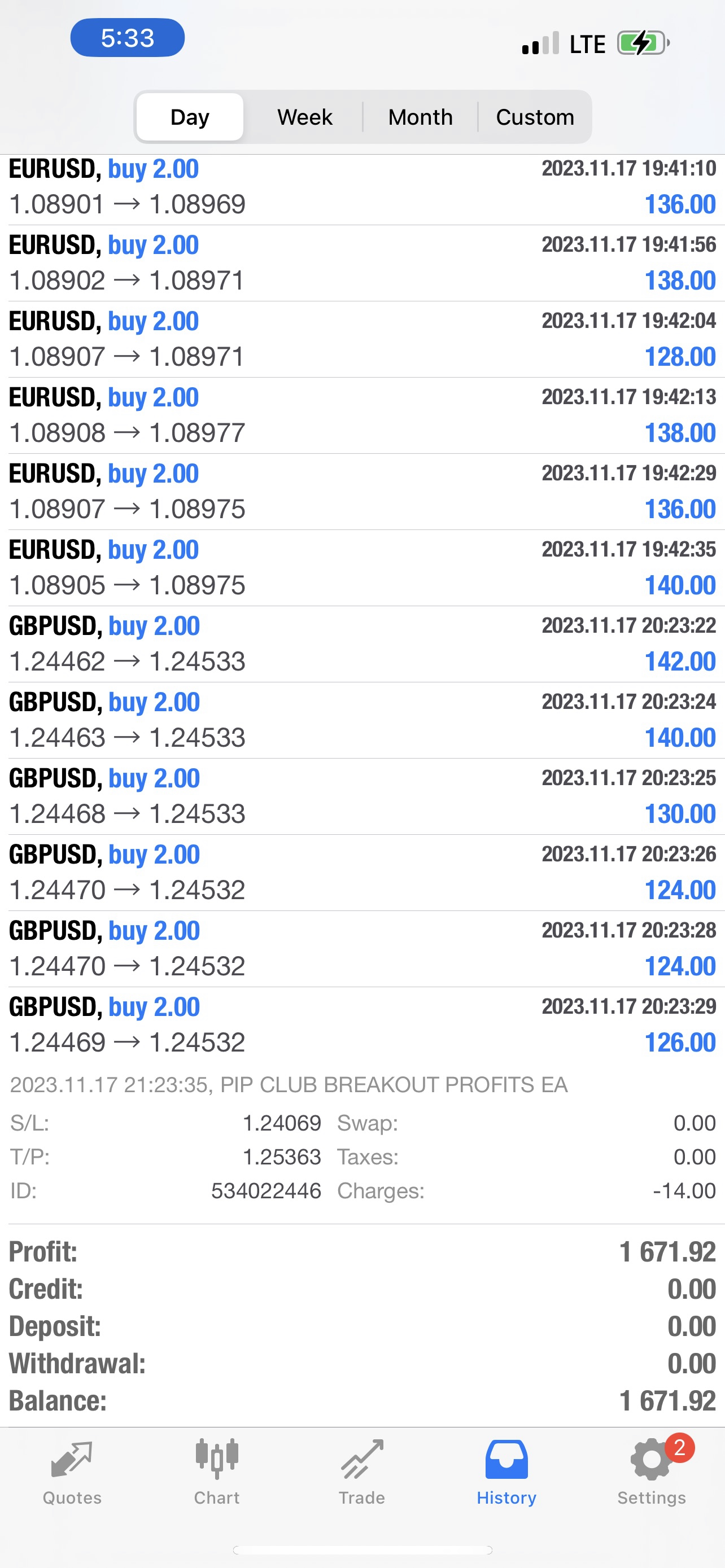 Pip Club Breakout Profits EA Forex Robot - Lifetime Access $399