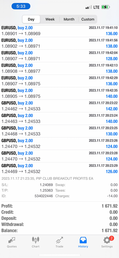 Pip Club Breakout Profits EA Forex Robot - Lifetime Access $399