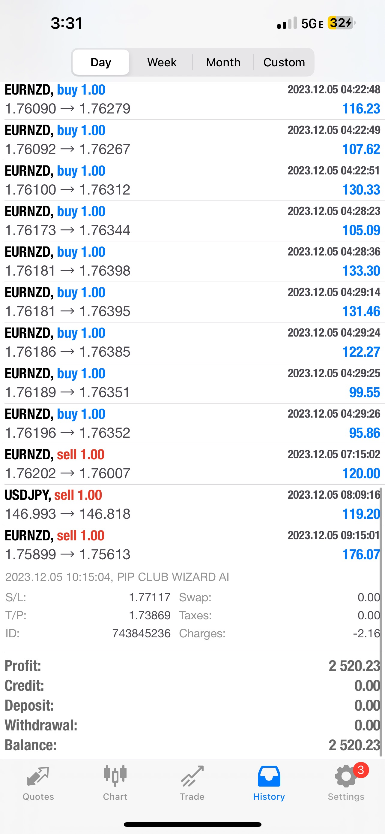 Best Forex EA Robots 2024