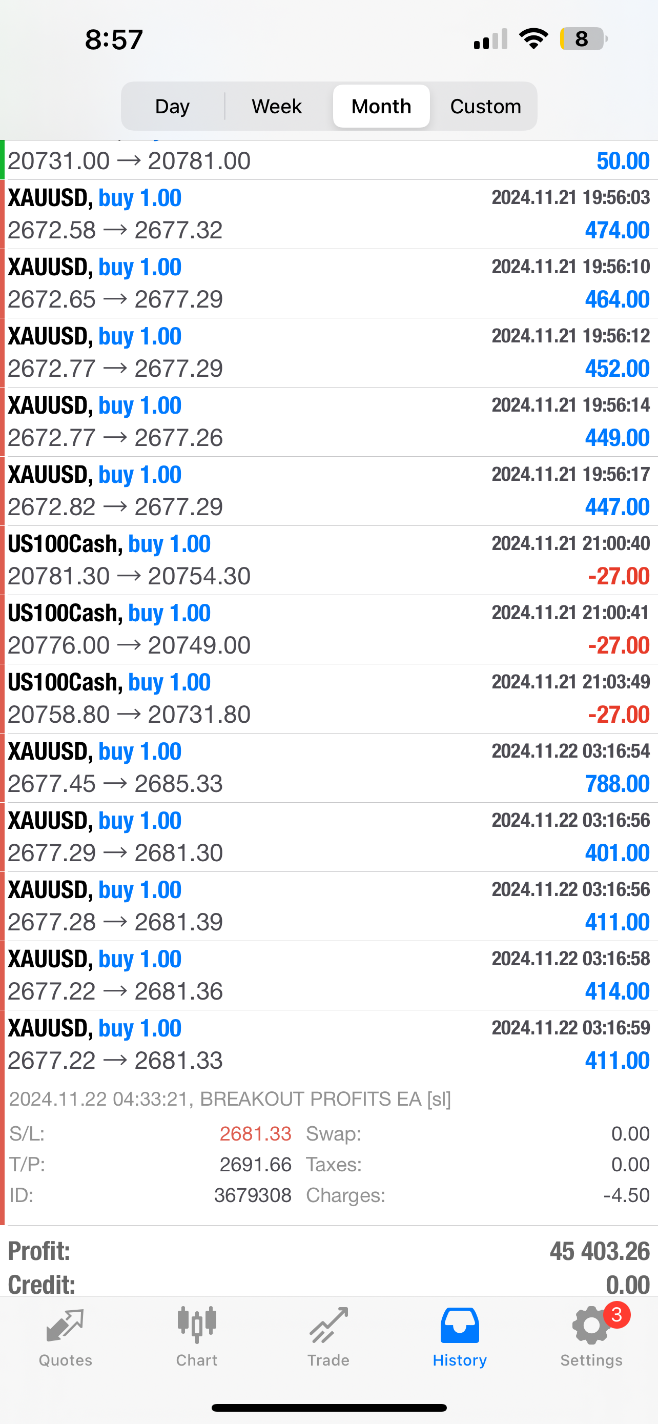 Pip Club Breakout Profits EA Forex Robot - Lifetime Access $399