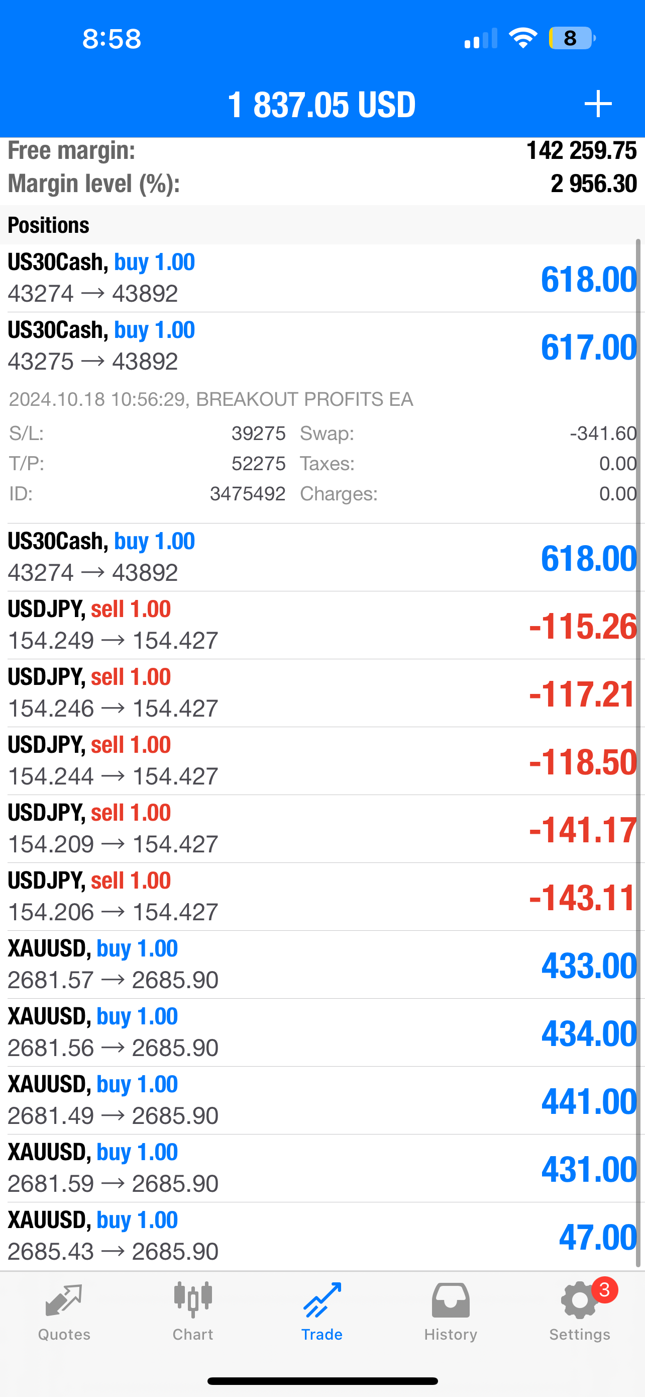 Pip Club Breakout Profits EA Forex Robot - Lifetime Access $399