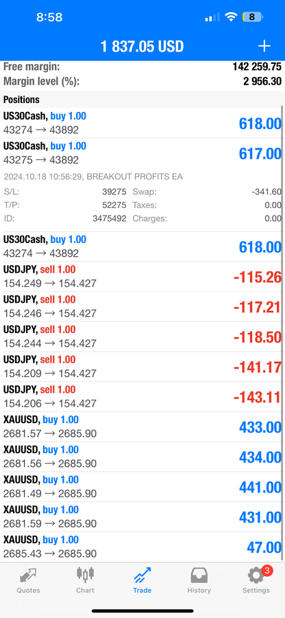 Pip Club Breakout Profits EA Forex Robot - Lifetime Access $399