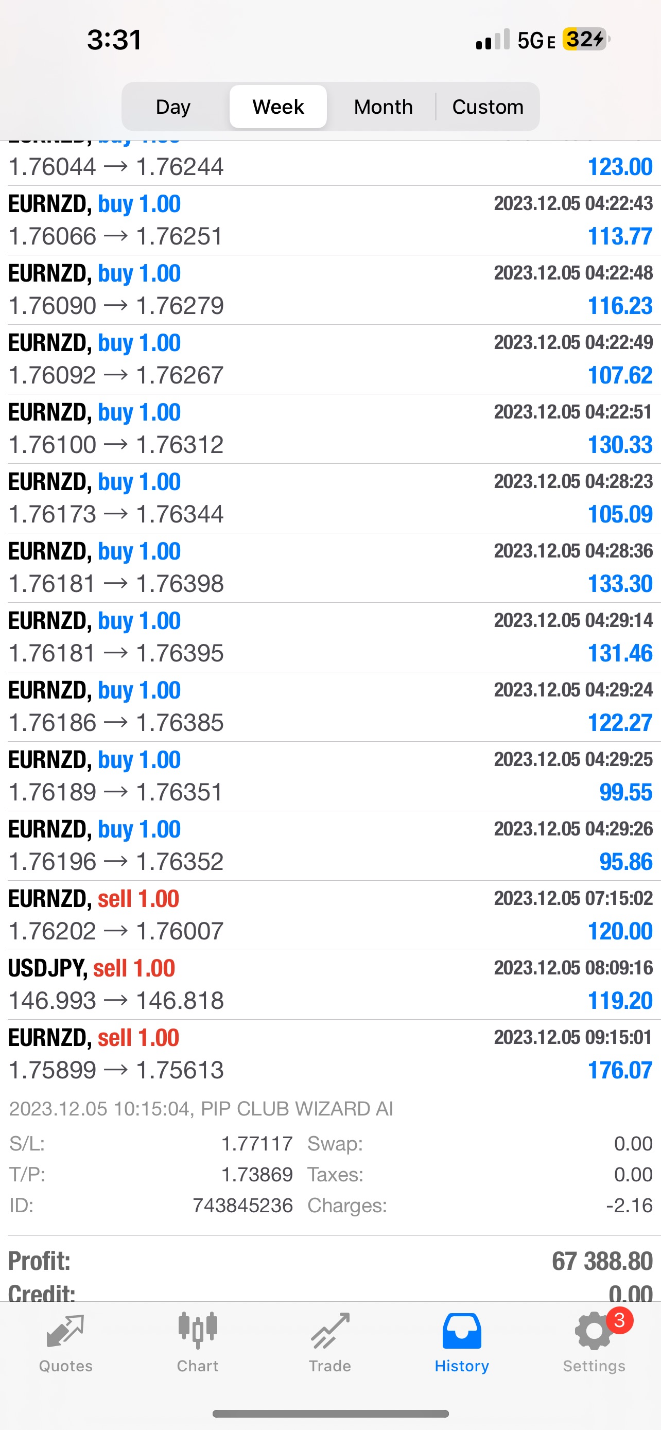 Best Forex EA Robots 2024