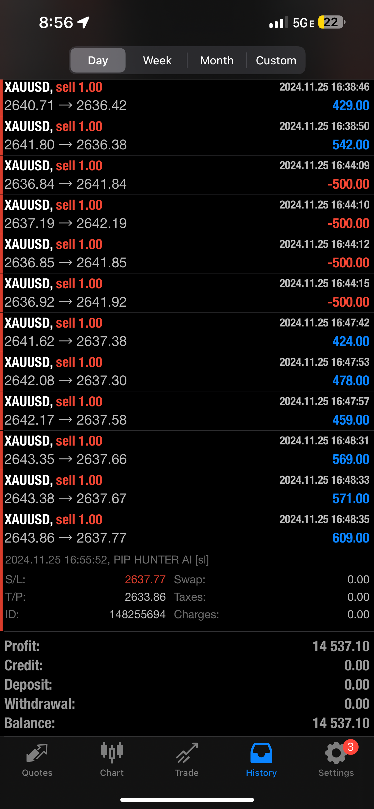 Pip Hunter AI Autotrader Forex Robot – Lifetime Access for $599