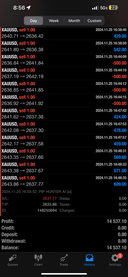 Pip Hunter AI Autotrader Forex Robot – Lifetime Access for $599