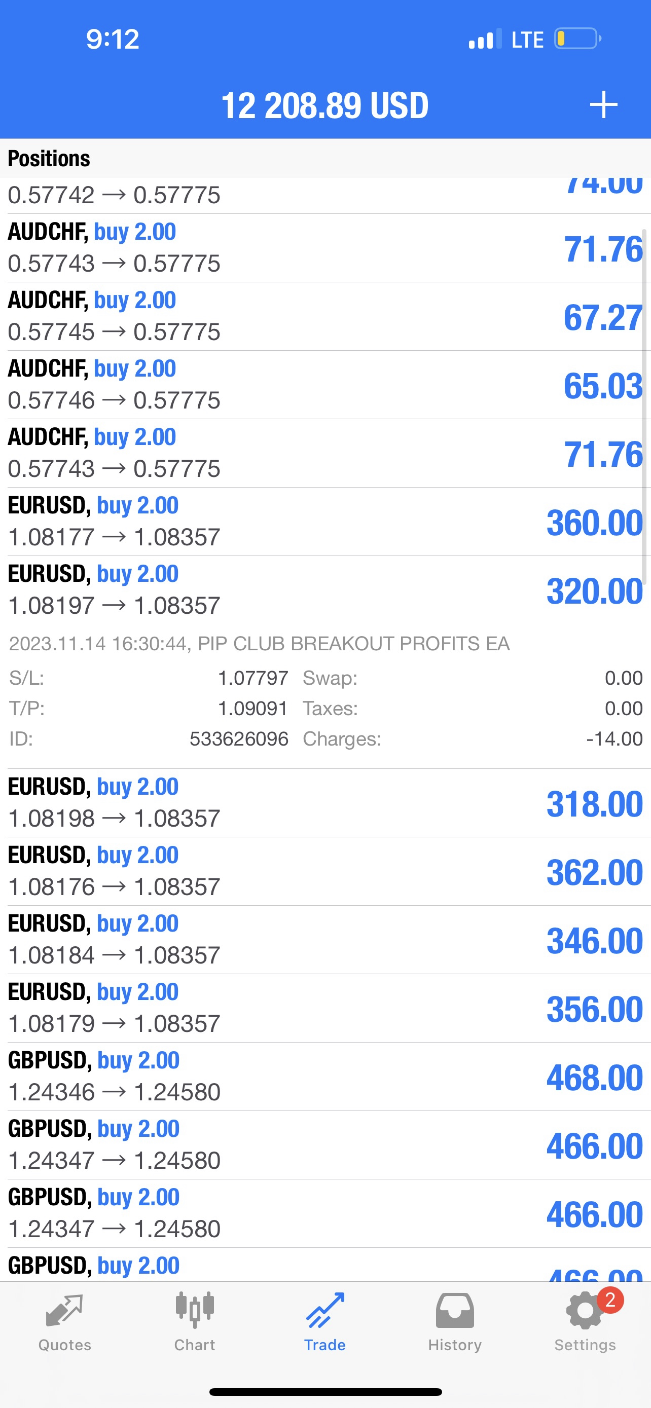 Pip Club Breakout Profits EA Forex Robot - Lifetime Access $399