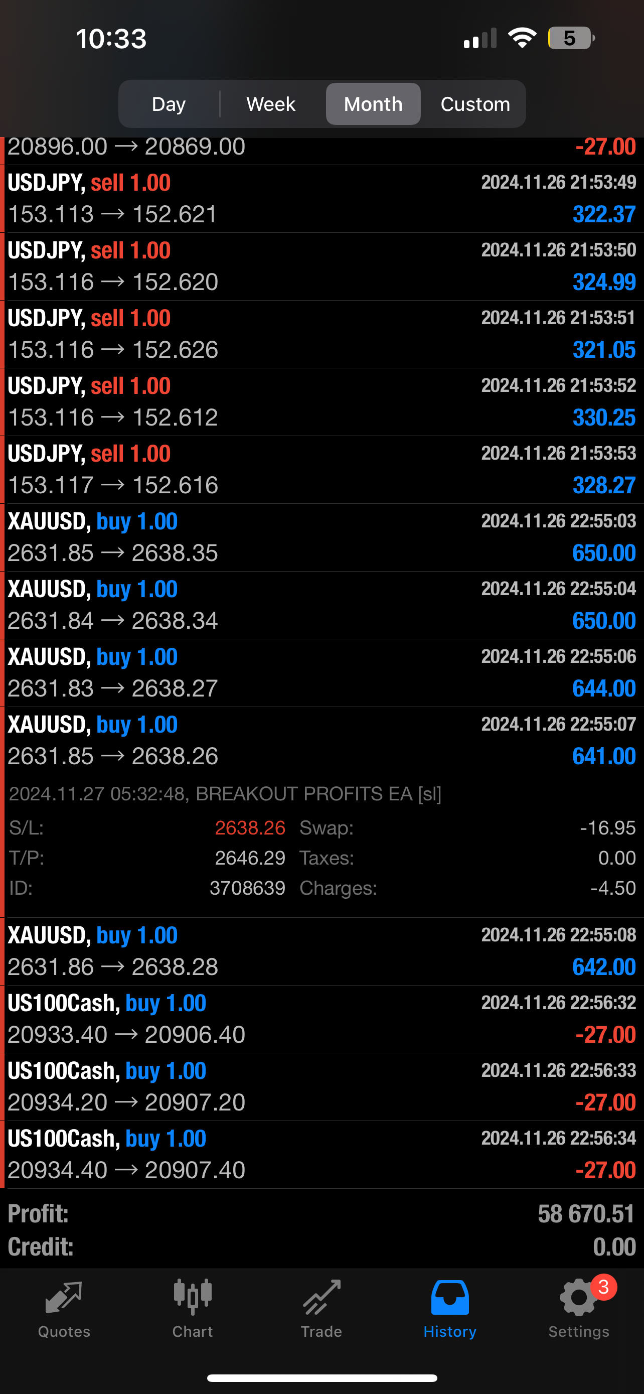 Pip Club Breakout Profits EA Forex Robot - Lifetime Access $399