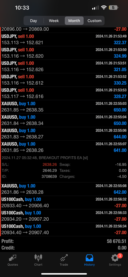 Pip Club Breakout Profits EA Forex Robot - Lifetime Access $399