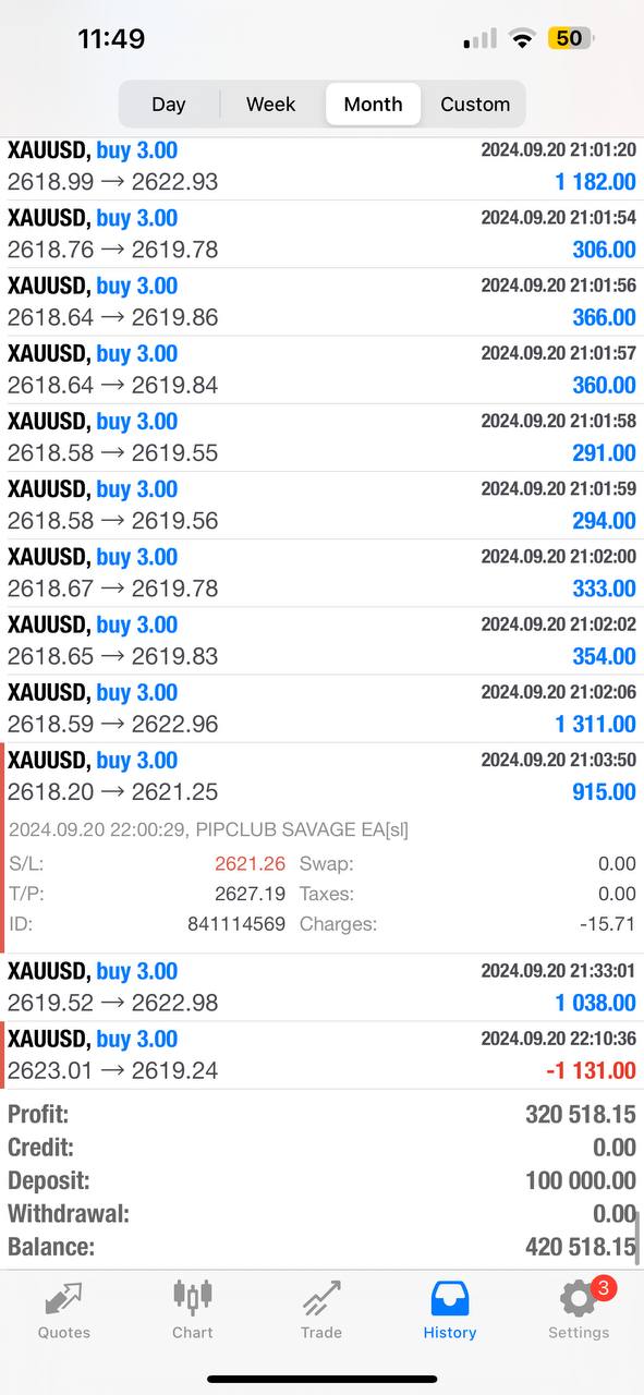 Best Mt4 Forex EA Trading Forex Robot