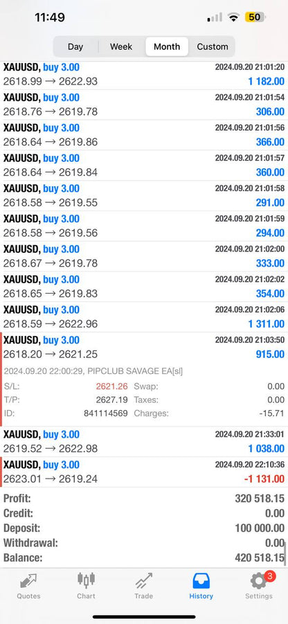 Pip Club Savage EA Forex Trading Robot Lifetime Access