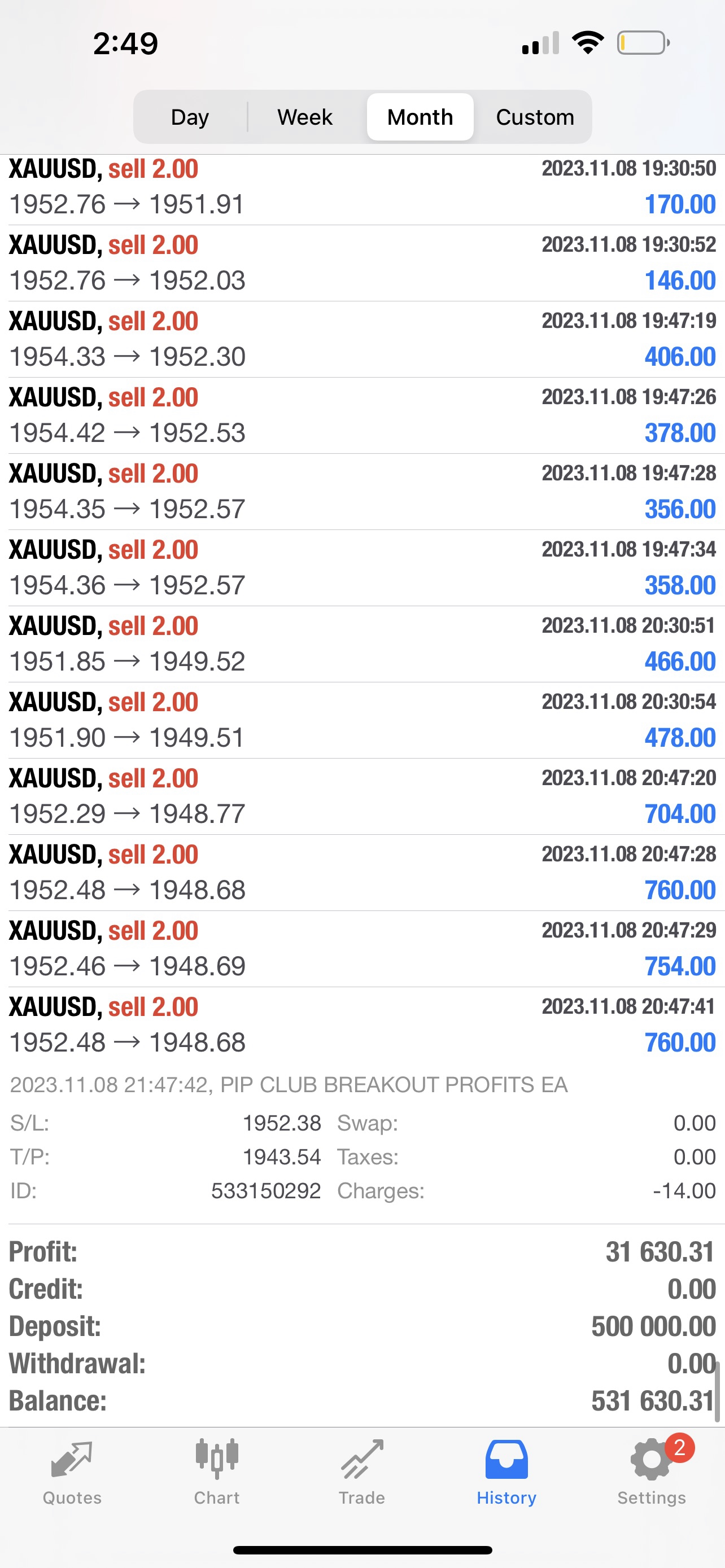 Pip Club Breakout Profits EA Forex Robot - Lifetime Access $399