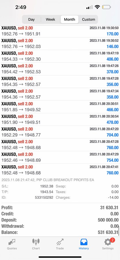 Pip Club Breakout Profits EA Forex Robot - Lifetime Access $399