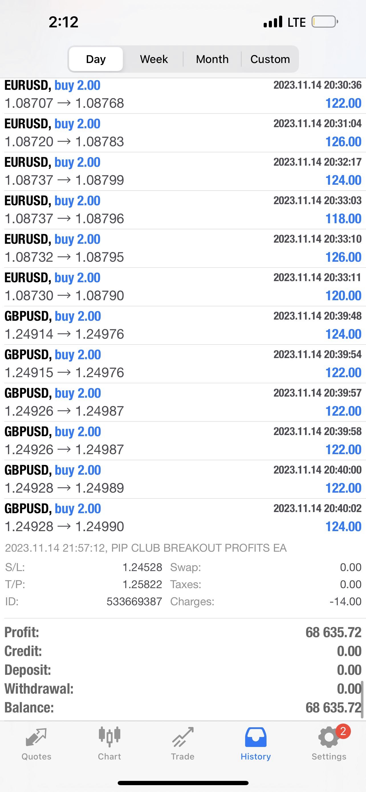 Pip Club Breakout Profits EA Forex Robot - Lifetime Access $399