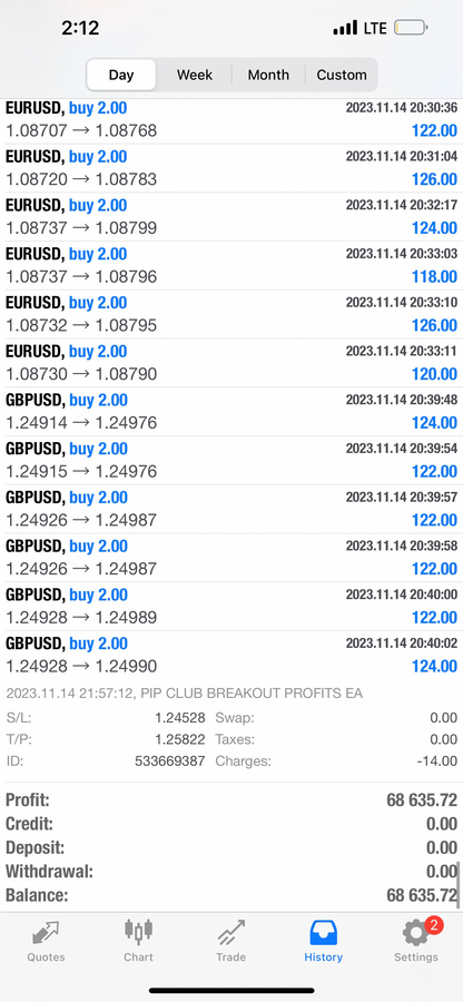 Pip Club Breakout Profits EA Forex Robot - Lifetime Access $399