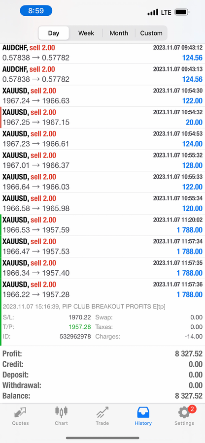 Pip Club Breakout Profits EA Forex Robot - Lifetime Access $399