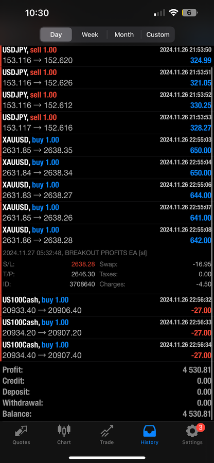 Pip Club Breakout Profits EA Forex Robot - Lifetime Access $399