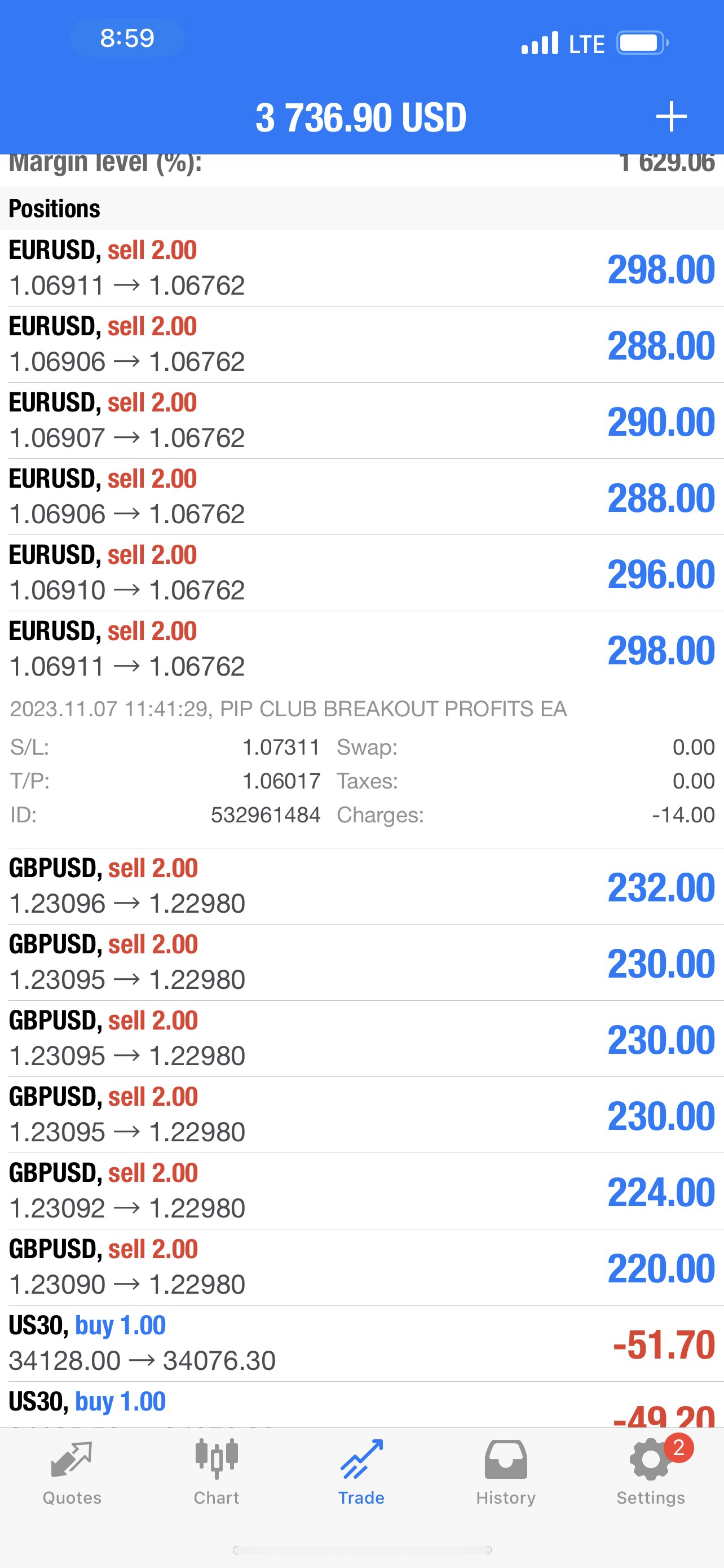 Pip Club Breakout Profits EA Forex Robot - Lifetime Access $399