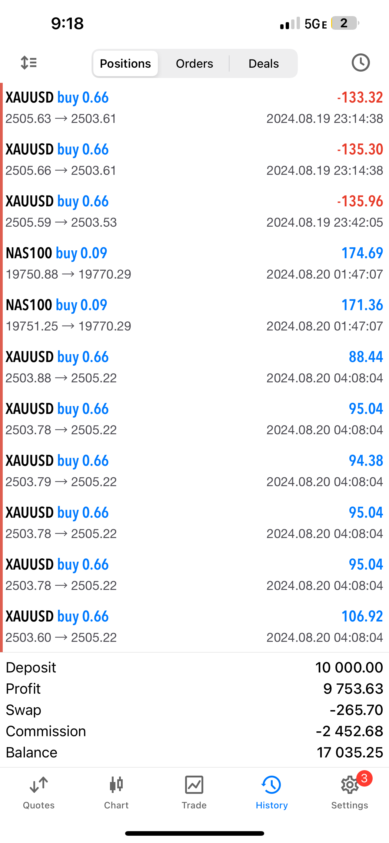 Best Mt4 Forex EA Trading Forex Robot