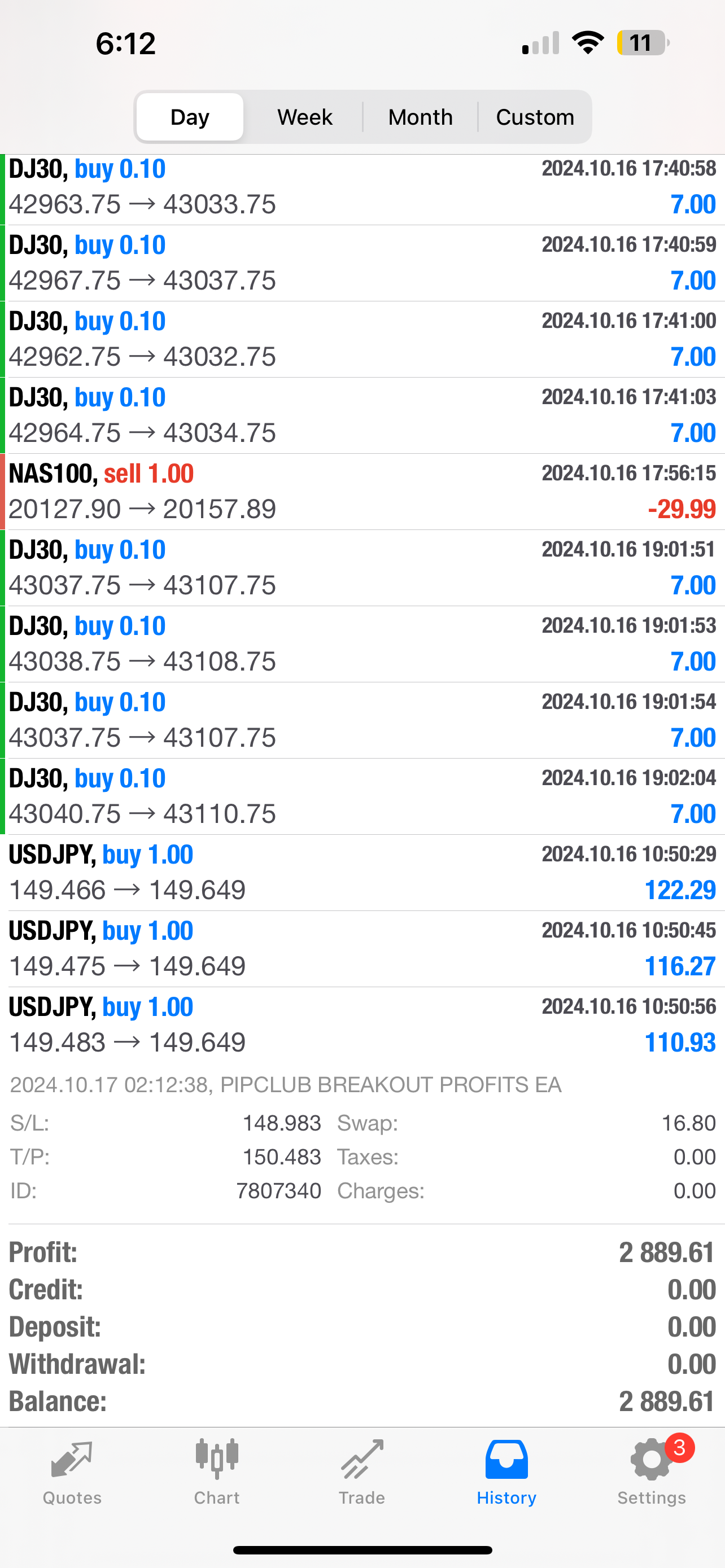 Best Forex EA Robots 2024