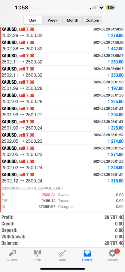 Pip Club Savage EA Forex Trading Robot Lifetime Access