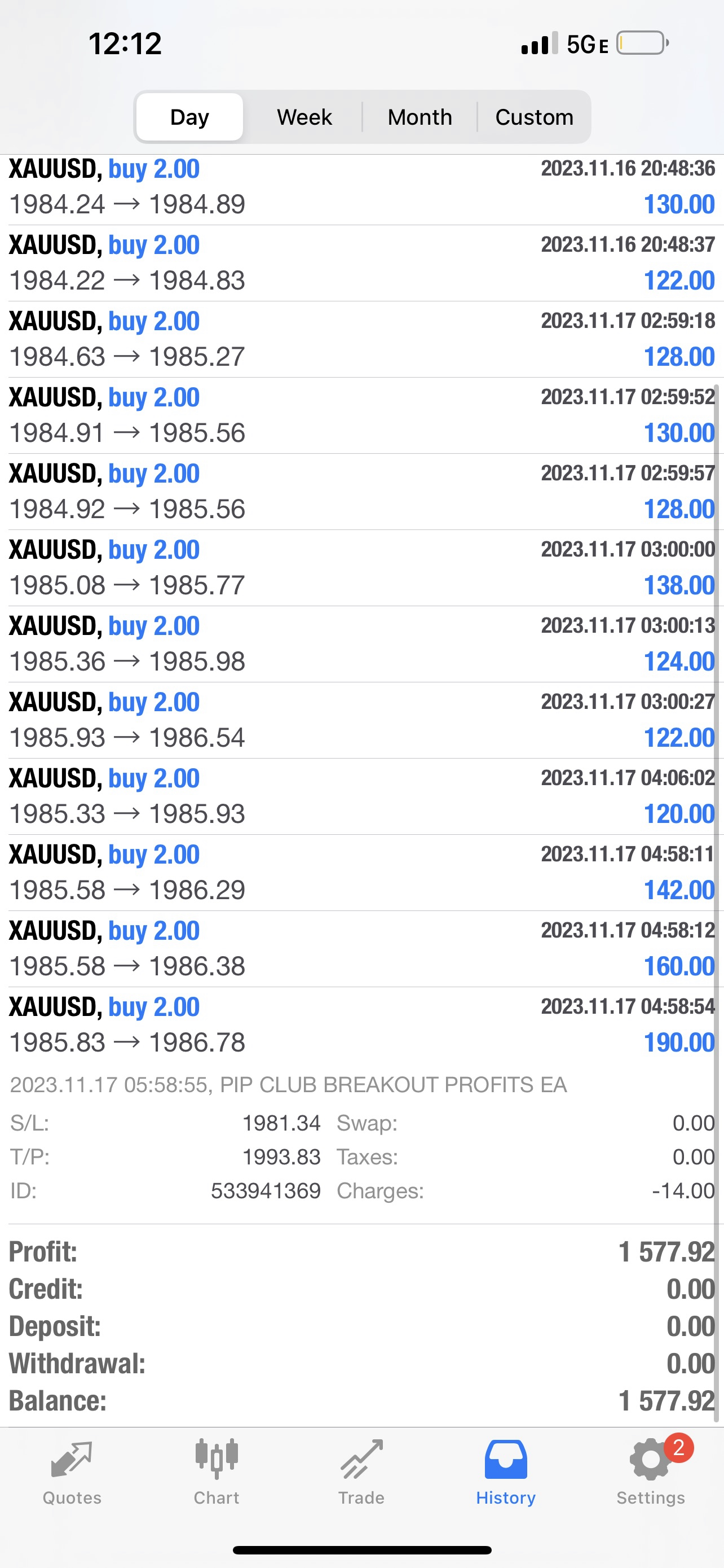 Best Forex EA Robots 2024