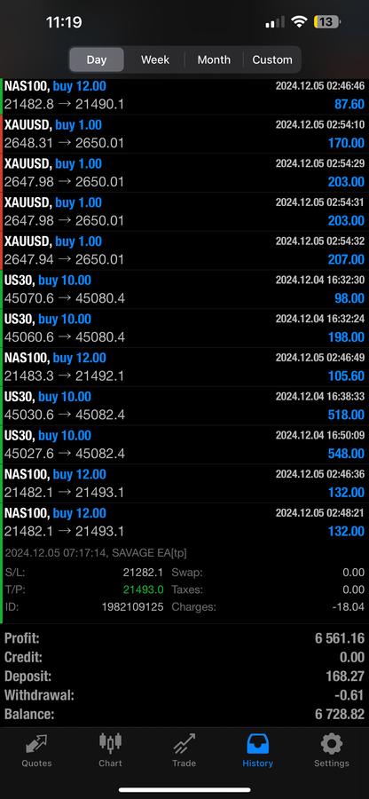 Pip Club Savage EA Forex Trading Robot Lifetime Access