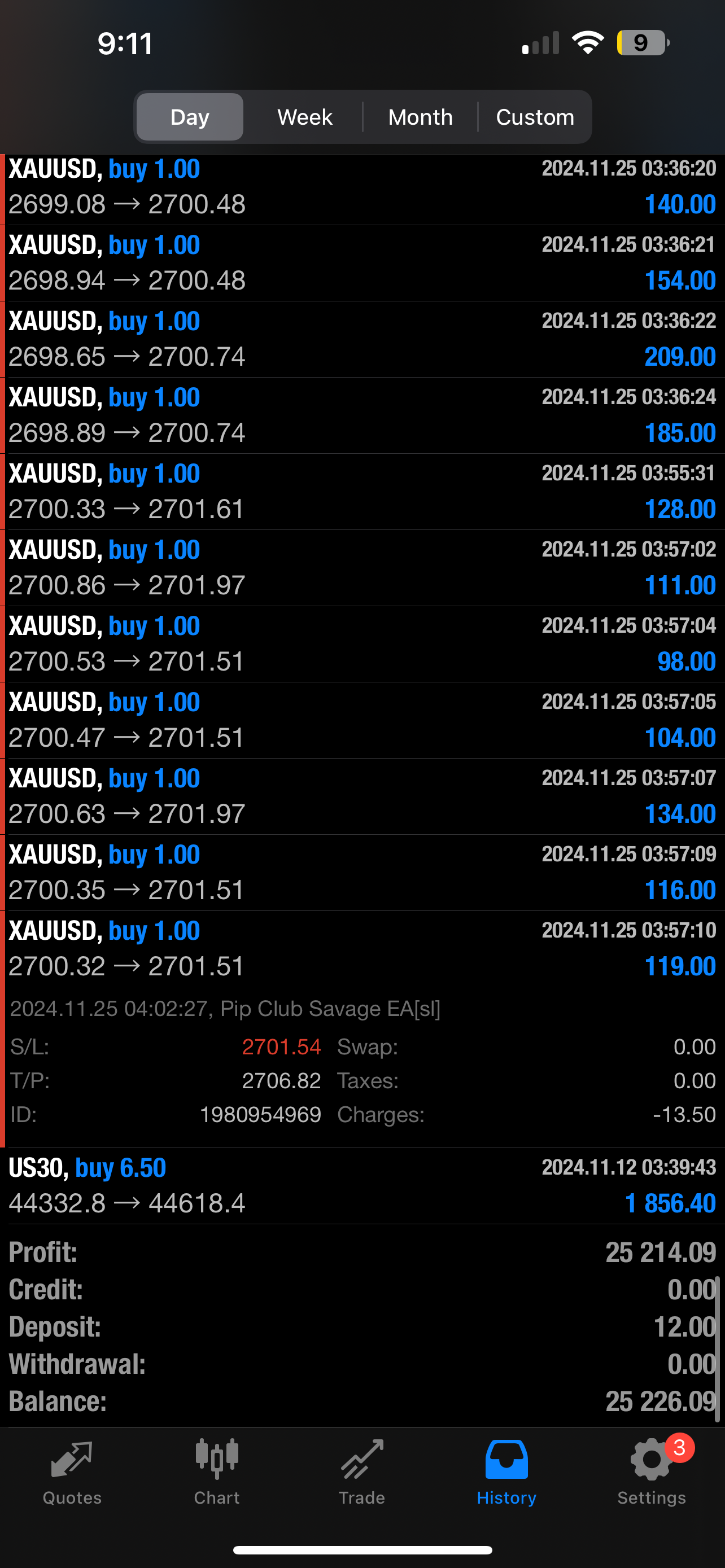 Pip Club Savage EA Forex Trading Robot Lifetime Access