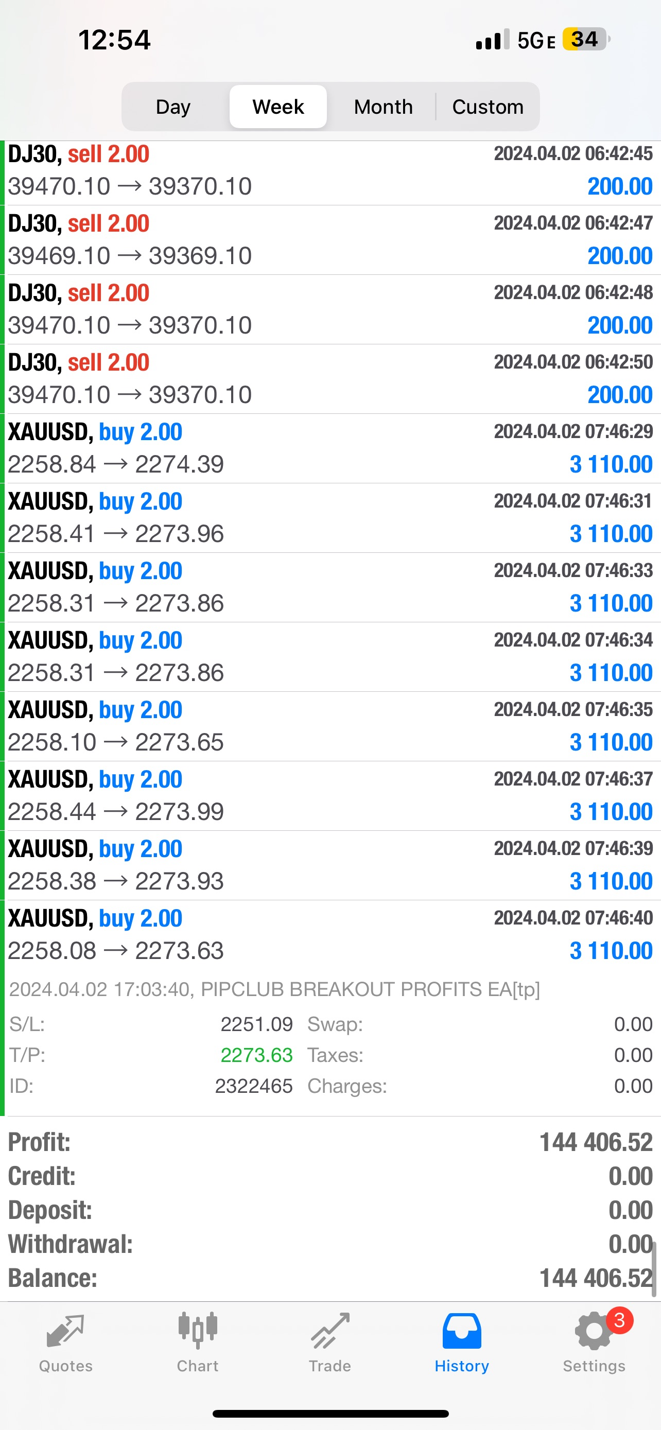 Best Forex EA Robots 2024