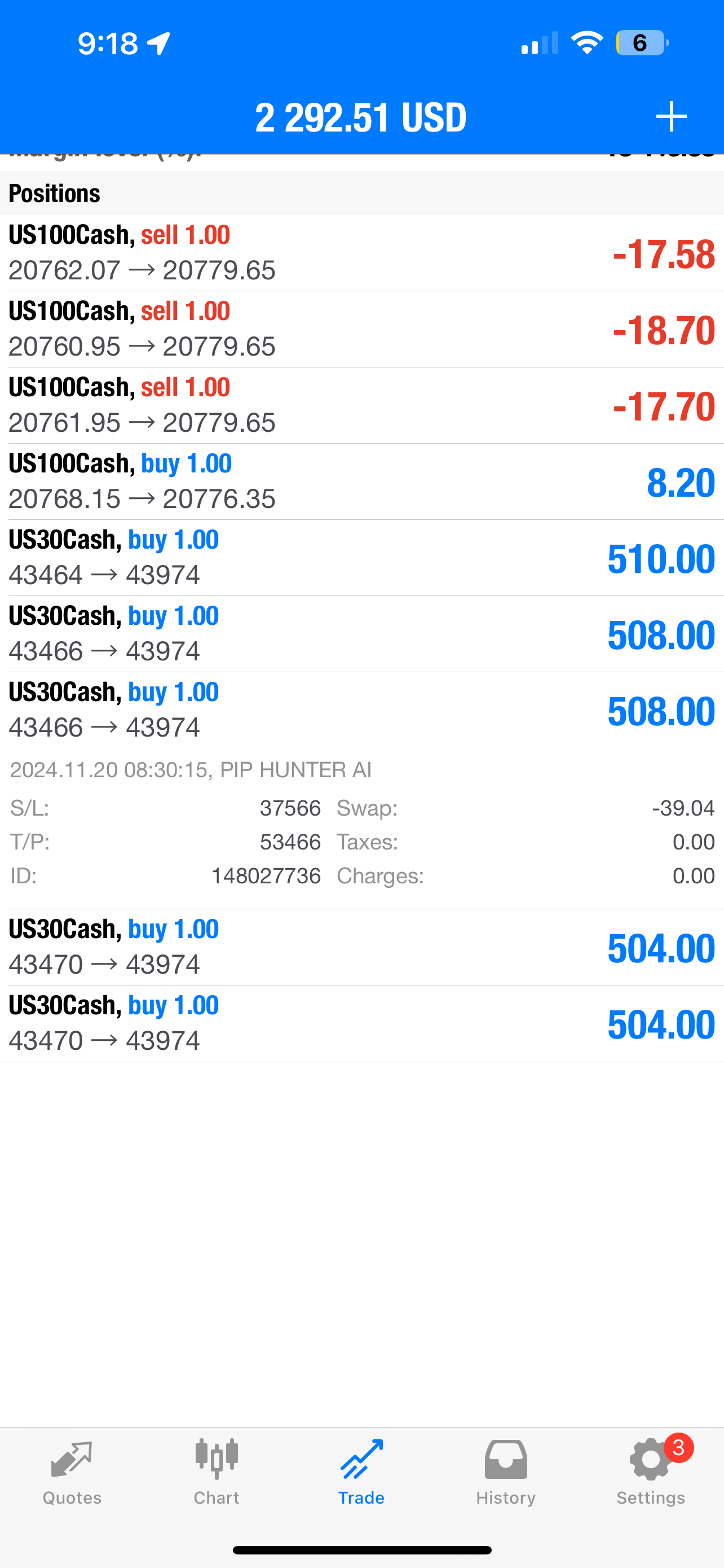 Pip Hunter AI Autotrader Forex Robot – Lifetime Access for $599