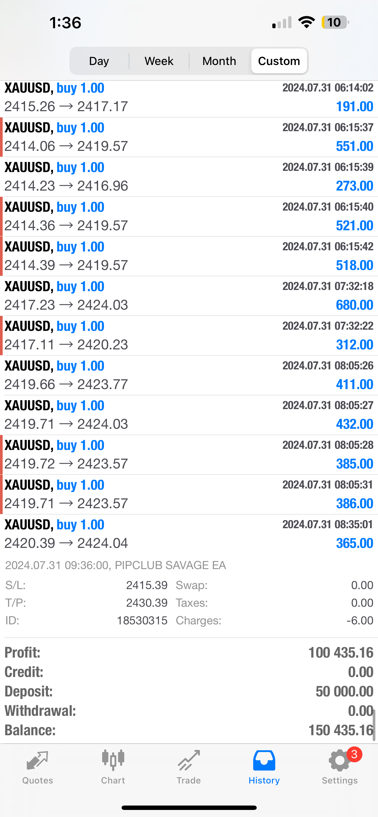 Best Mt4 Forex EA Trading Forex Robot