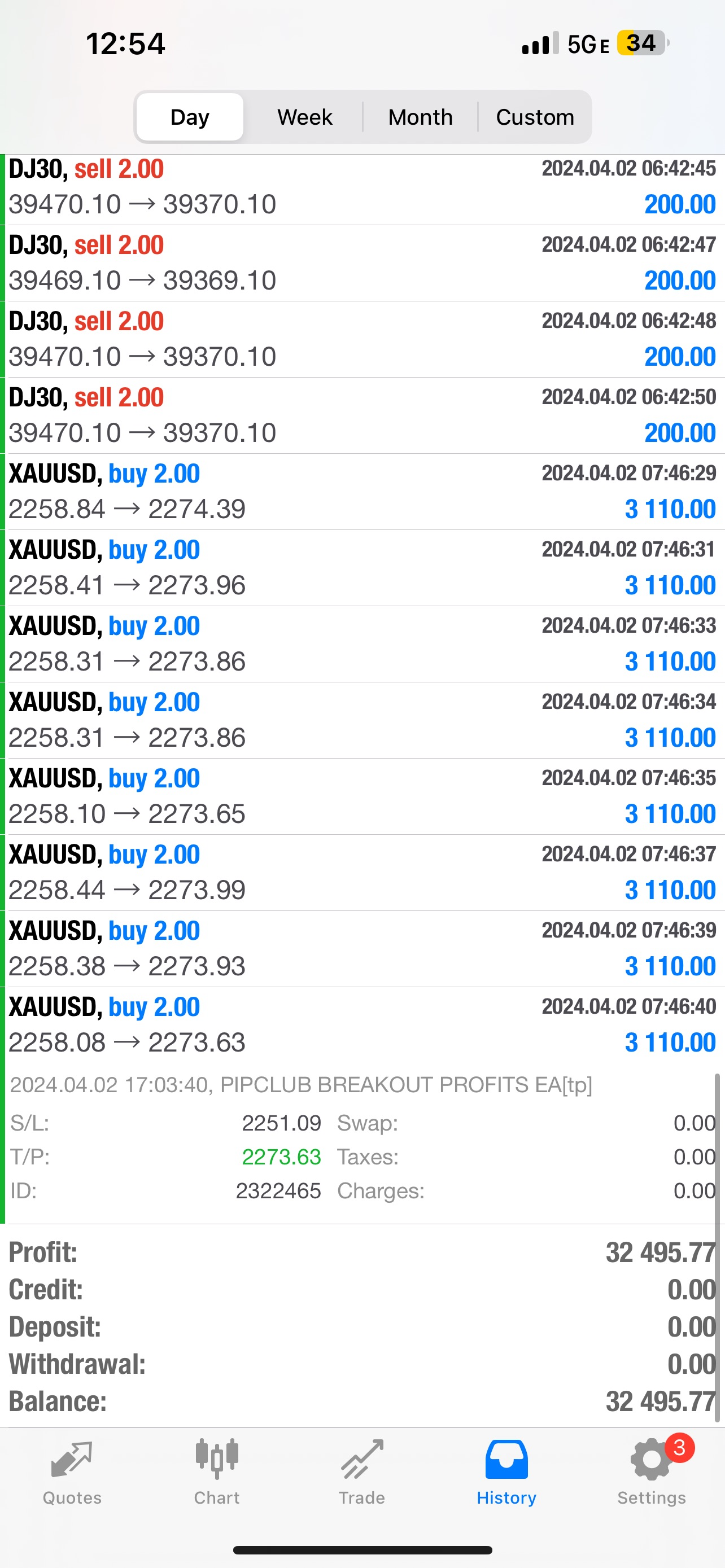 Best Forex EA Robots 2024